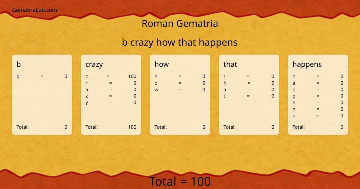 b crazy how that happens in roman Gematria